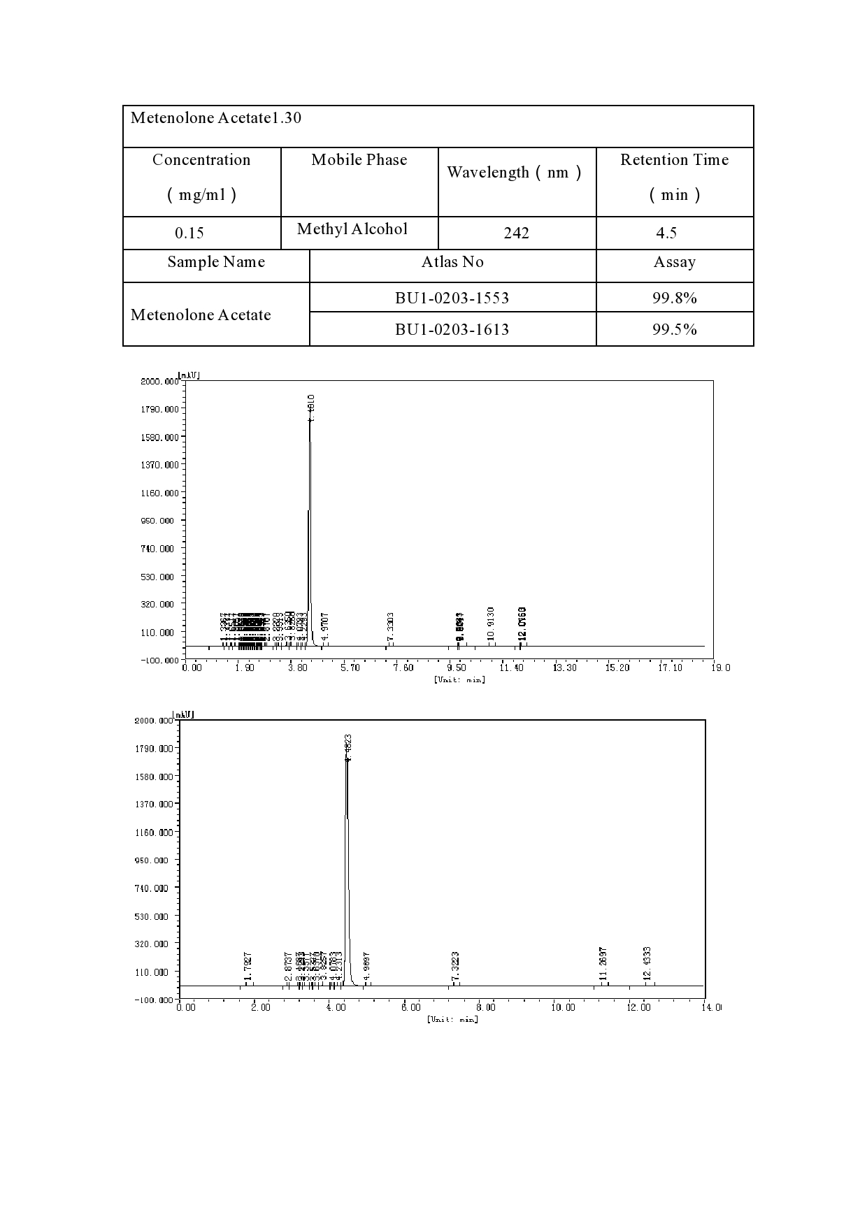 Real Mass-Spec Analysis