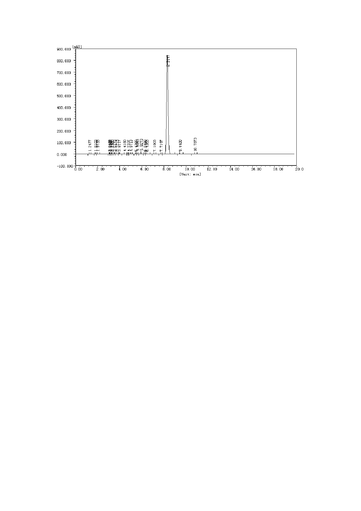 Real Mass-Spec Analysis