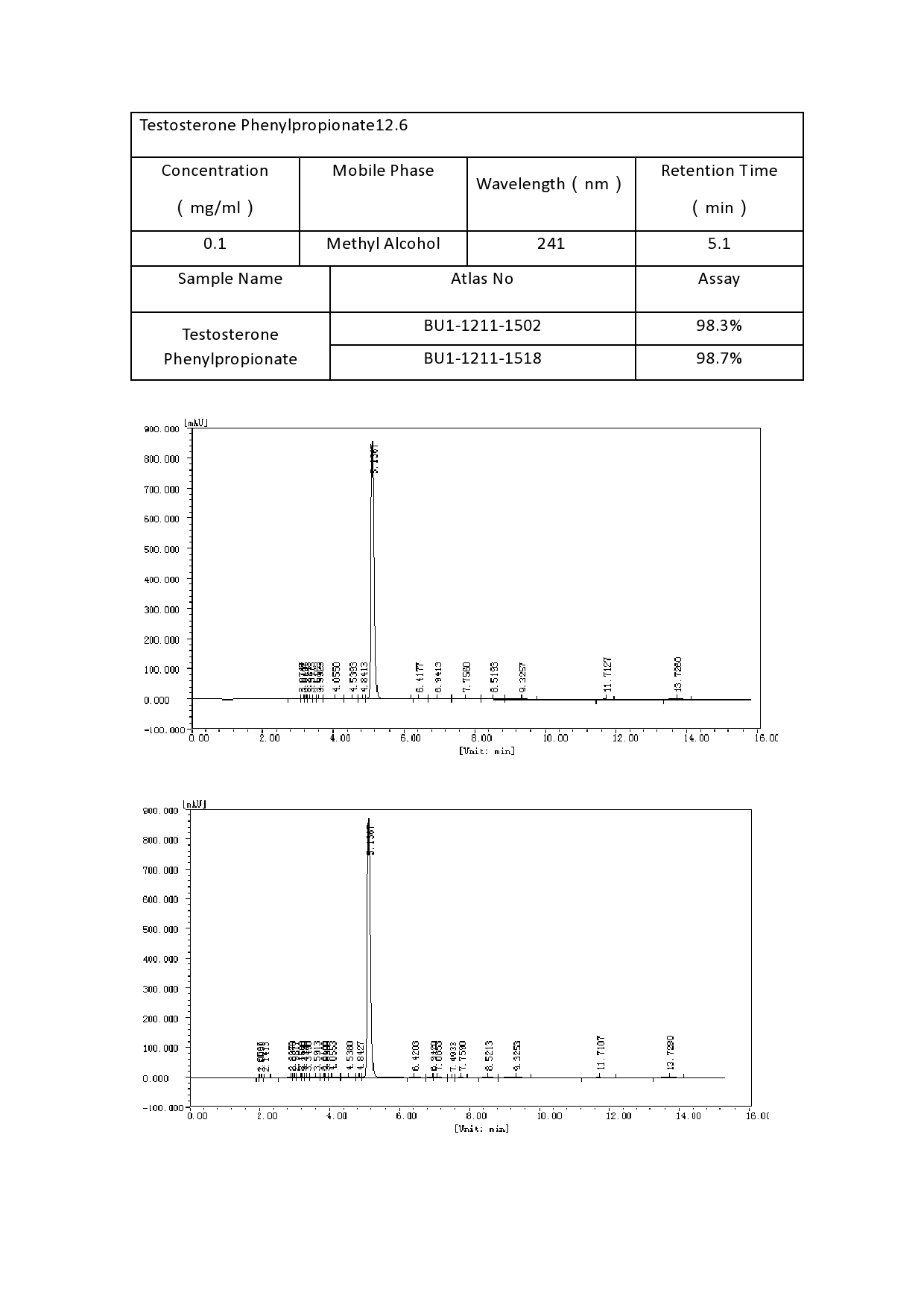 Real Mass-Spec Analysis