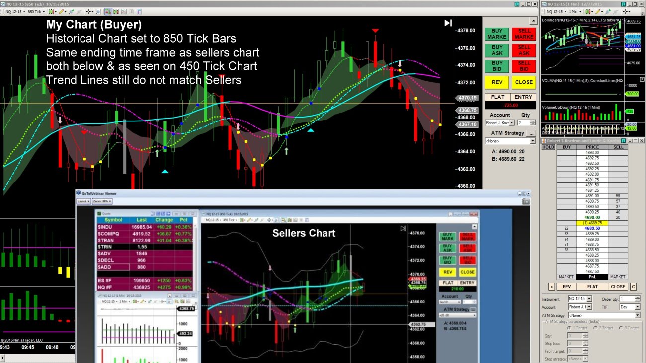 Buyer & Sellers charts - Screen capture same exact time frame with sellers tick change solution, notice Trend Bands don't match!