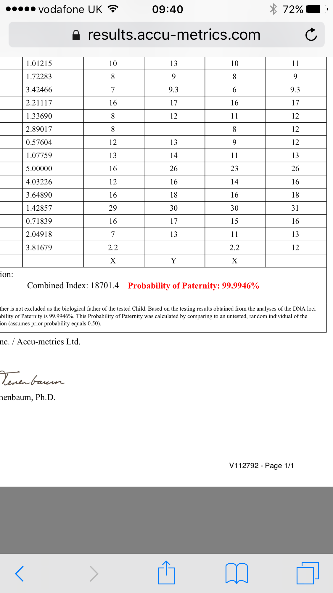 Results