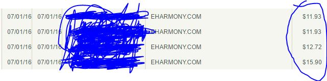 How can you email your customers saying that you their account is at risk of being shut off , then charge them even though you don't want their service. This is bad business at it's finest, you have b