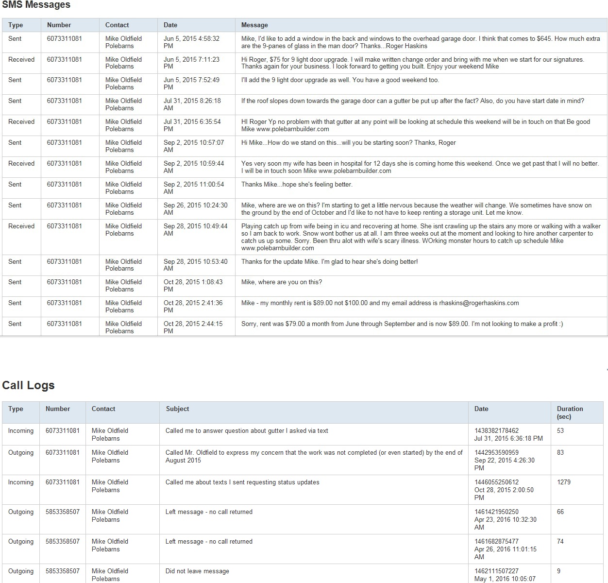 Text and phone records