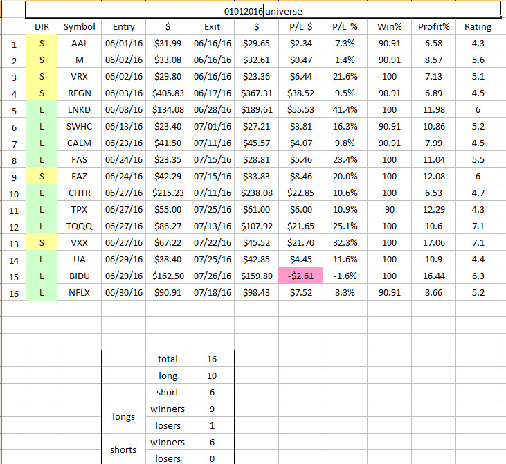 june list of trades