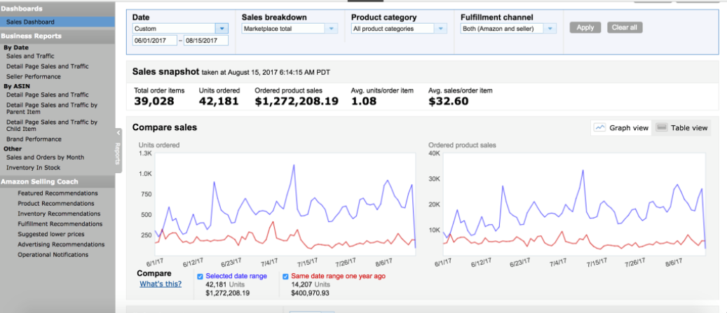 $1.2M JUN/JUL 2017 WITH MICHAEL DEVLIN 