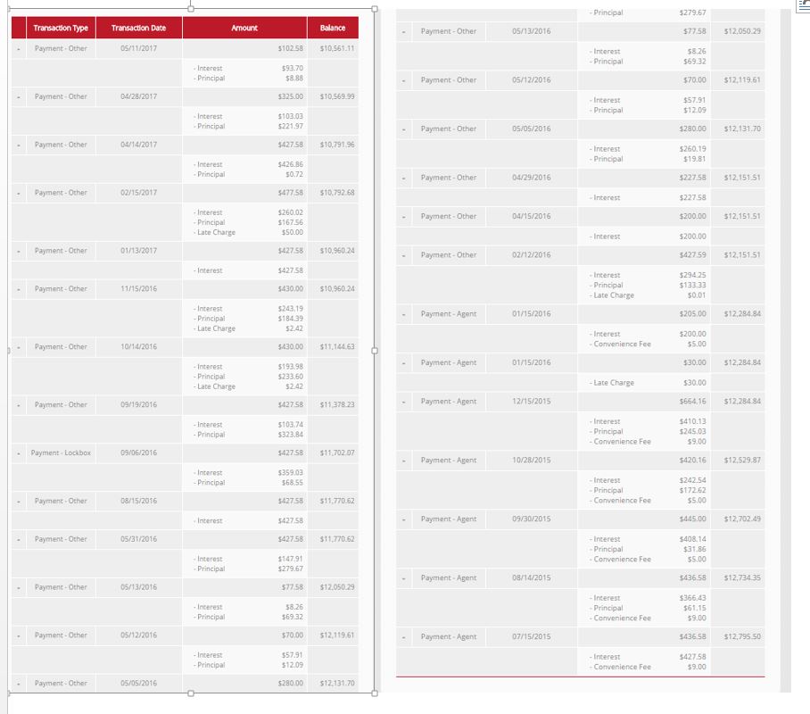 Itemized view of how my payments applied notice the interest paid and the lack of payment towards principal! 
Total paid $$8690 toward principal $2234 toward interest and fees $5456