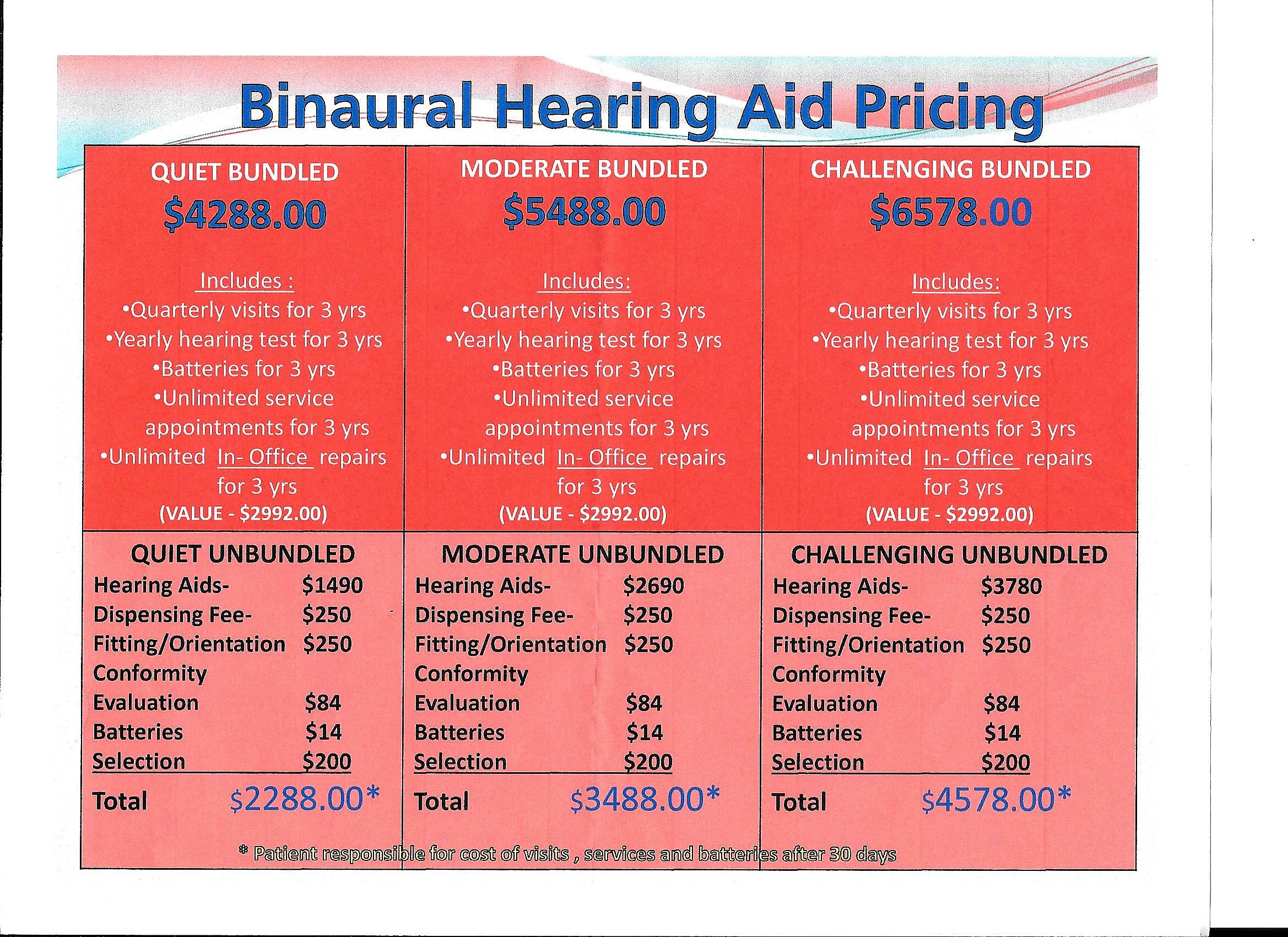 This sheet was given to me by a local audiologist who is one of Amplifon's providers.  The Challenging Unbundled is the Oticon OPN1 (Premium) left and right hearing aids is the price on the hearing ai