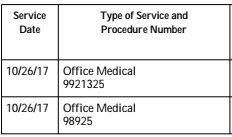 CPT Codes 9921325 and 989925 which I was charged