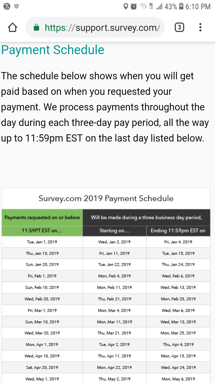 Survey.com payment schedule