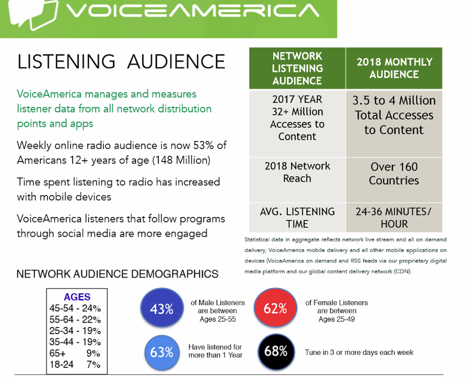 Voice America Media Kit