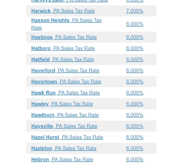 Tax rate of Havertown, like that matters