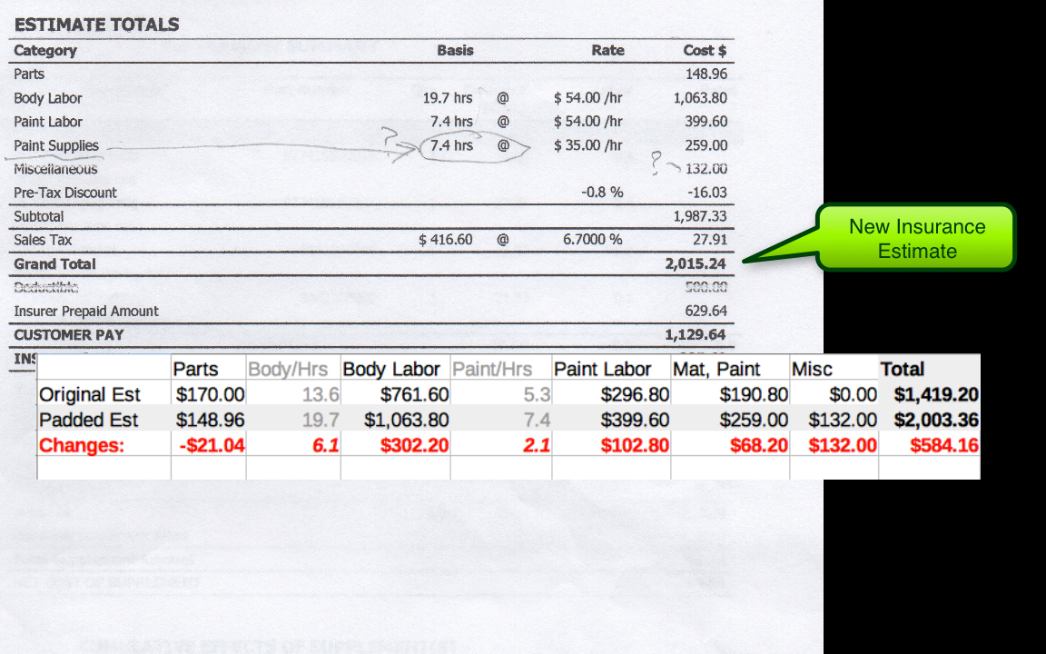 Original estimate and after seeing competors nums