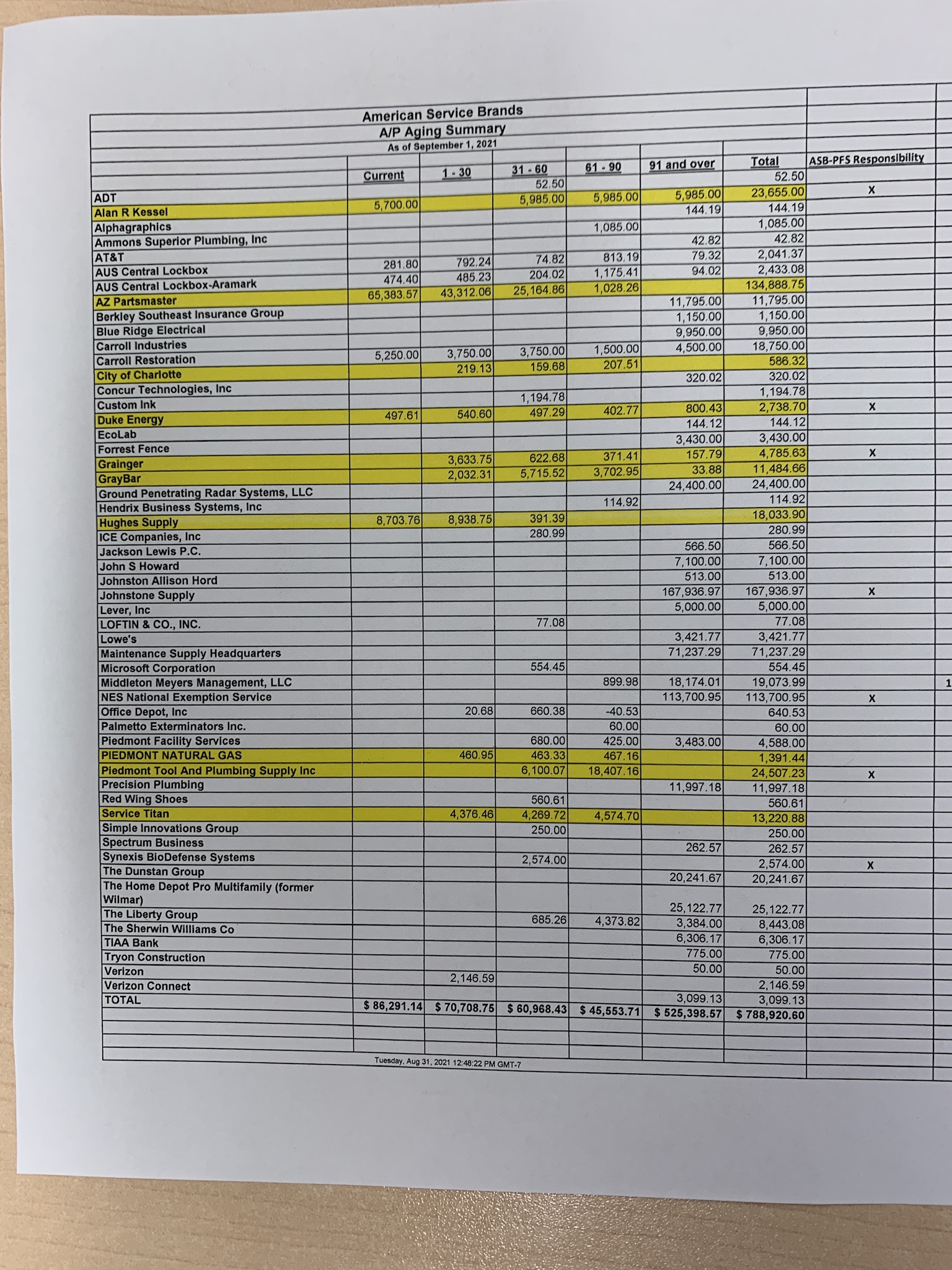 Ledger of debts owed and this is barely any of it